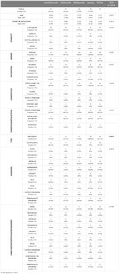 The role of Theory of Mind in the transition towards suicidal attempts in youth NSSI: an exploratory pilot study